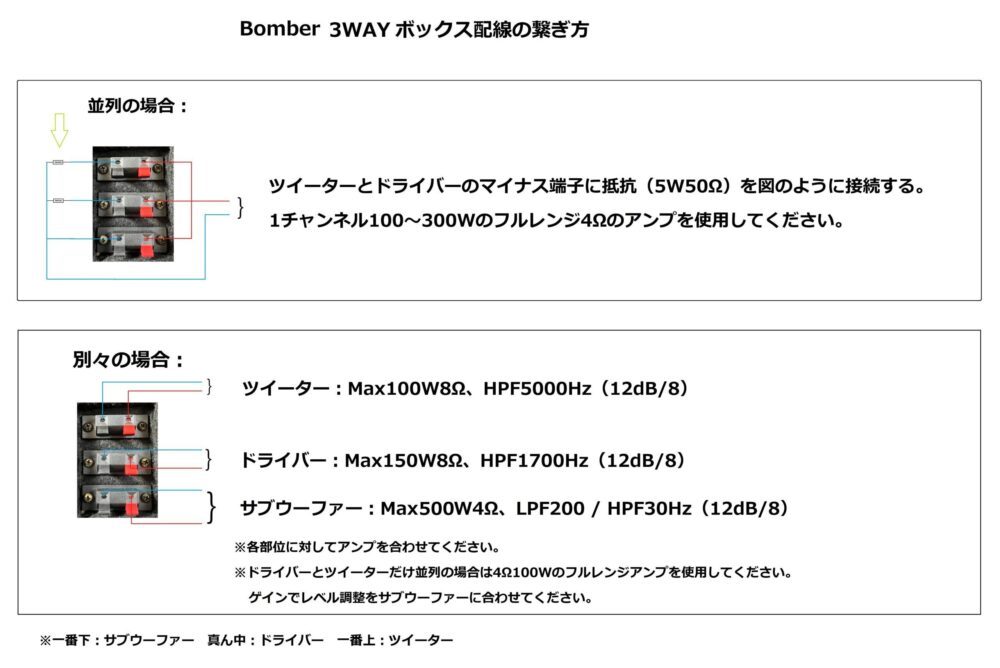 BOMBER バスレフ 3WAY 12インチ ボックス